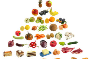 Food Pyramid and Calories